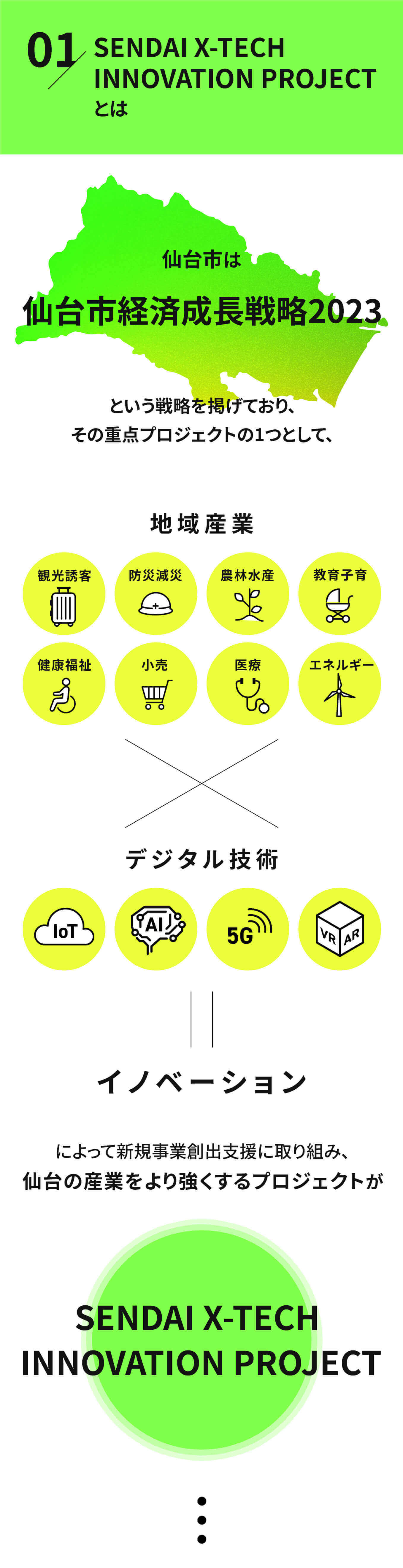 SENDAI X-TECH INNOVATION PROJECTとは